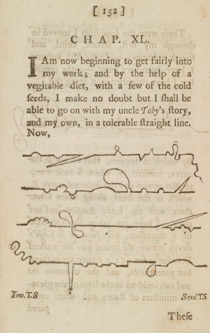 Page 152 of