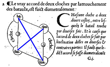 Smaller detail of p 49r from Bovelles highlighting two specific lines