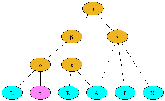 Example stemma