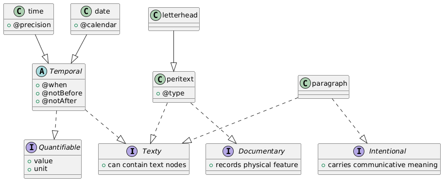 PlantUML visual diagram based on the encoding provided in this section